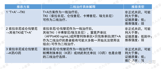 服用索拉非尼后低烧_肝癌2期手术后能服索拉非尼吗_肝癌的索拉非尼