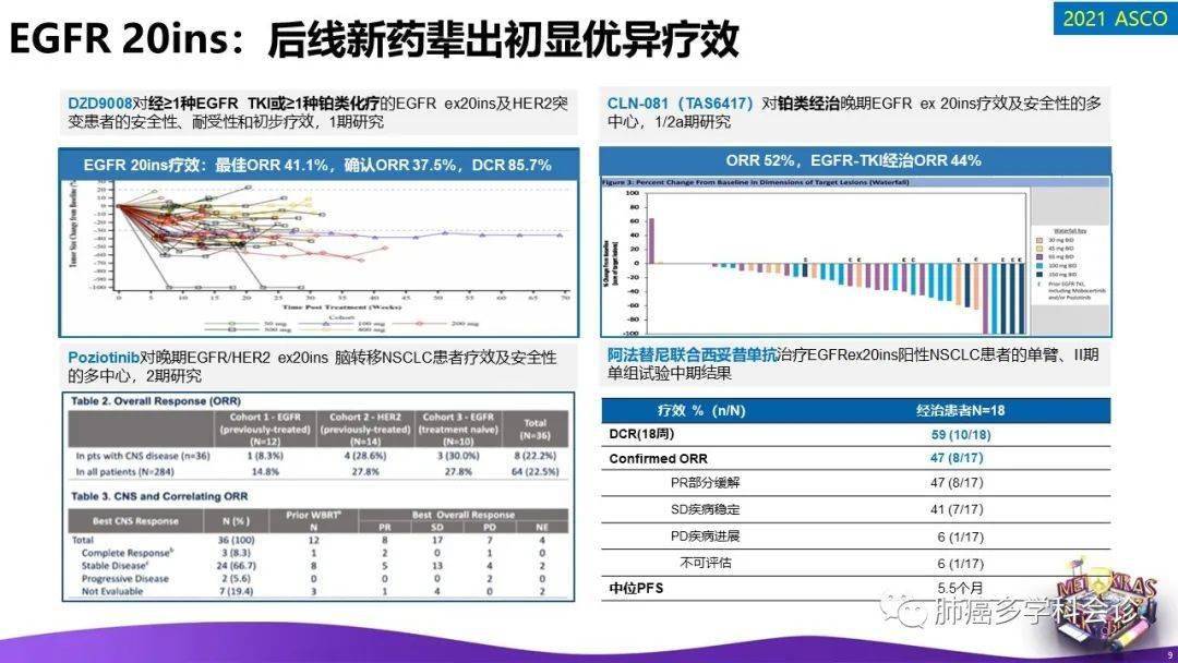 EGFR突变伴原发MET扩增晚期，双靶治疗应为一线优选方案