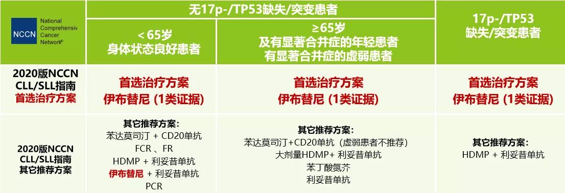 肝癌2期手术后能服索拉非尼吗_肝癌的索拉非尼_索拉非尼 肝癌 缺点