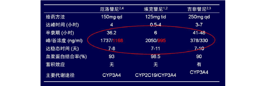 肺癌靶向药 基因突变_肺癌生物靶向药吉非替尼副作用_肺癌靶向药