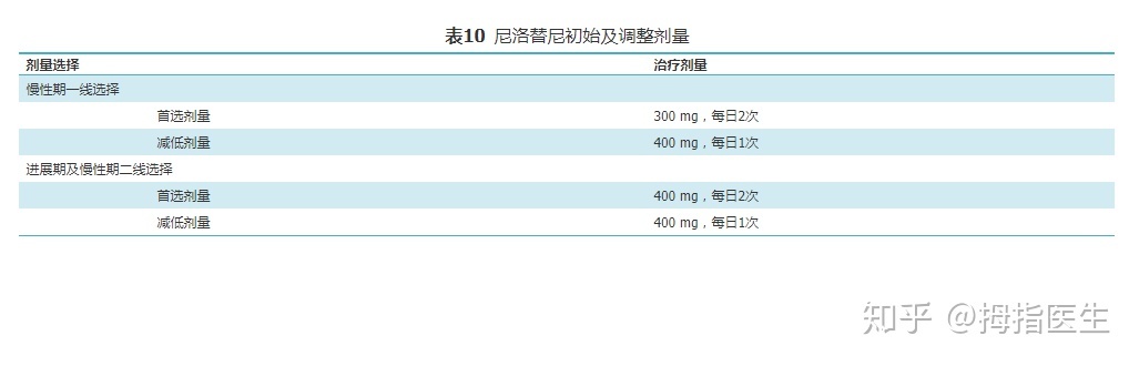 孕11周停黄体酮会胎停吗_吉菲替尼副反应的处理_吉非替尼停药会怎样