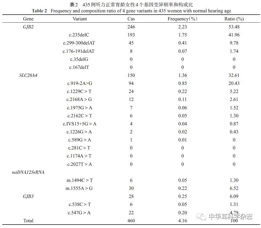 携带EGFR突变、接受第一代靶向药治疗后耐药的肺癌