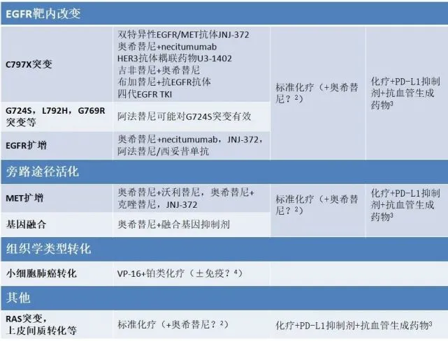 奥希替尼多久会产生耐药性？尼耐药时间为多长？