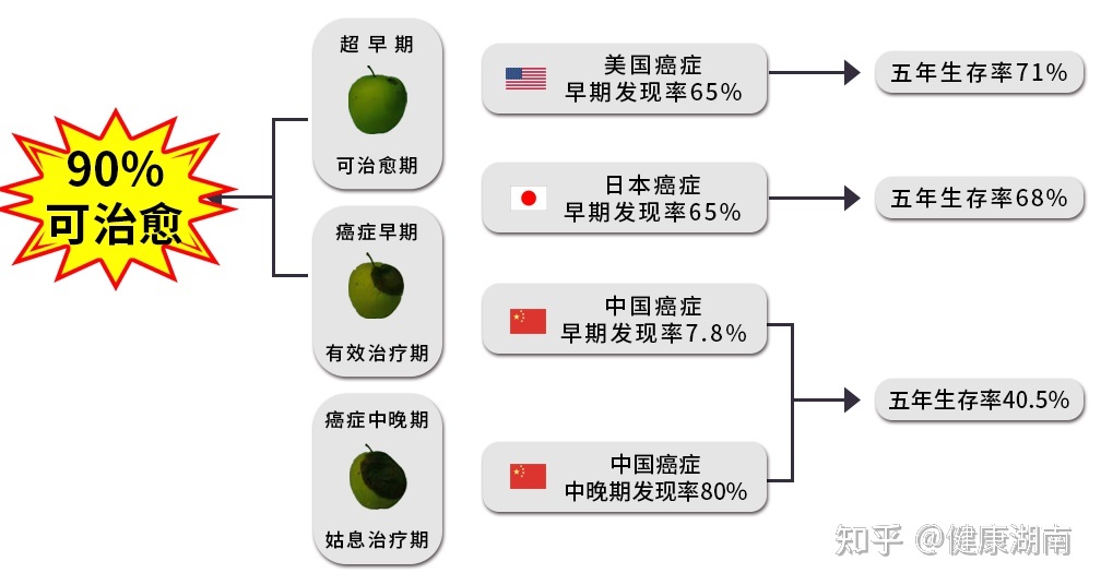 奥希替尼一盒能用多长时间_甲磺酸奥希替尼片_9291奥希替尼价格