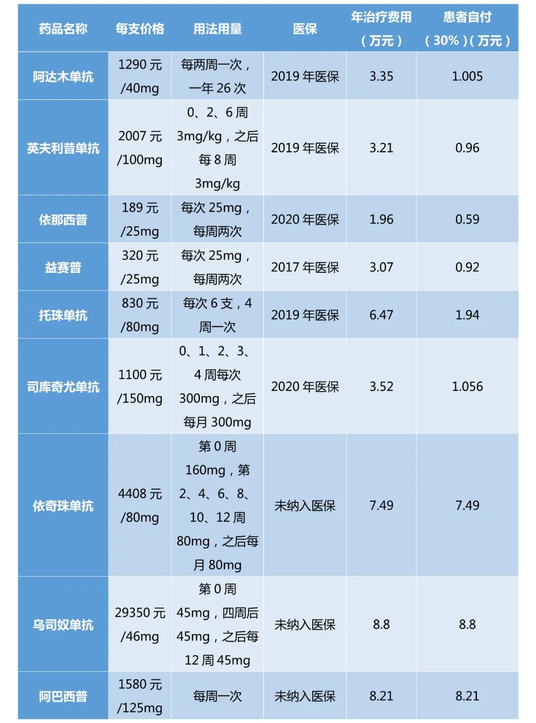 贝伐珠单抗多少钱一支_结肠癌晚期 贝伐珠单抗_贝伐珠单抗能治