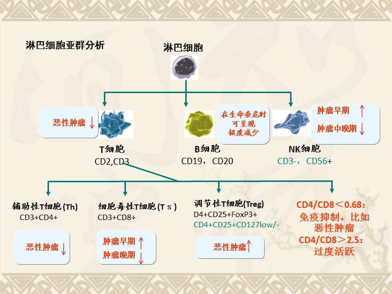 肺腺癌早期可以用贝伐珠单抗_贝伐珠单抗是化疗药吗_贝伐珠单抗 耐药性