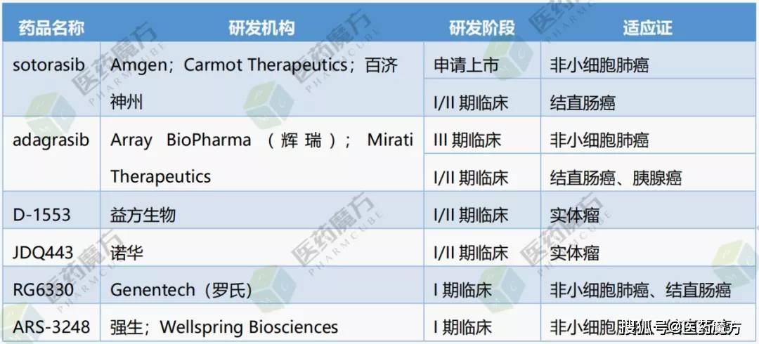 ASCO2018年会发布有关非小细胞肺癌靶向治疗的最新研究