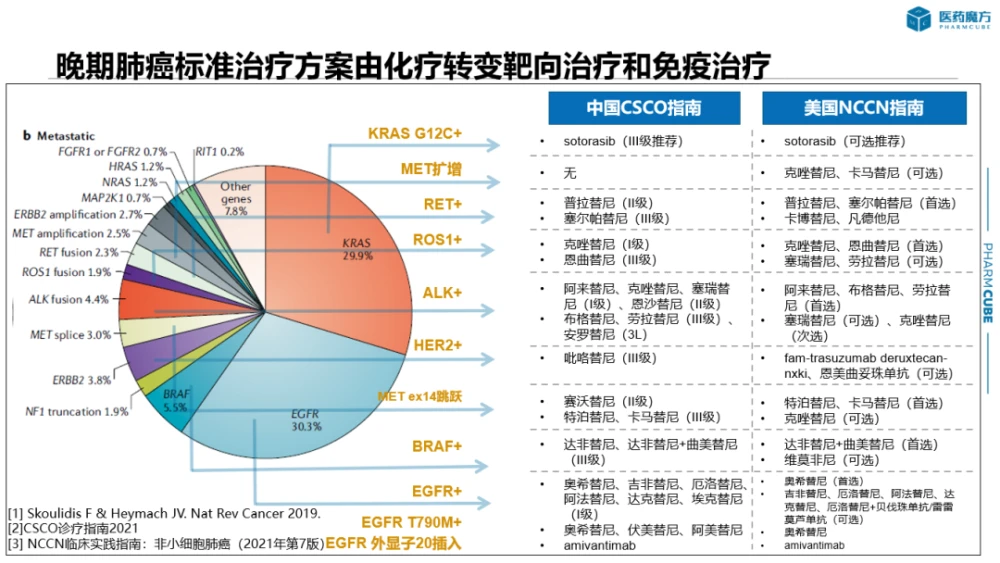 贝伐单抗耐药后怎么办_贝伐单抗耐药性_贝伐单抗怎么看耐药