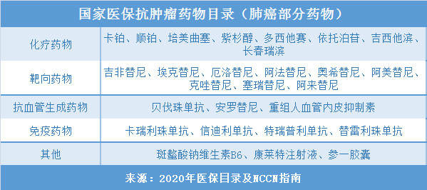 吉非替尼能治鳞癌吗_安罗替尼食道癌鳞癌_阿法替尼对鳞癌有用吗