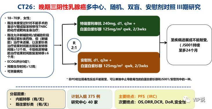 一下贝伐珠单抗治疗乳腺的适应证有哪些？单抗