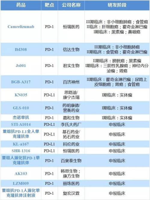 贝伐珠单抗是化疗药吗_贝伐单抗能使肺腺癌多活几年_贝伐珠单抗注射液