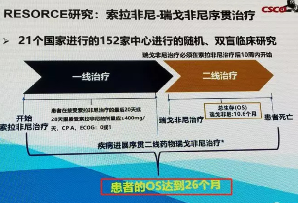 多吉美/索拉非尼对不同地区的肾癌是否都有疗效