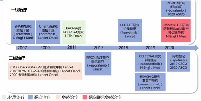 索拉非尼 肝癌_索拉非尼及其中间体_索拉非尼对肾癌