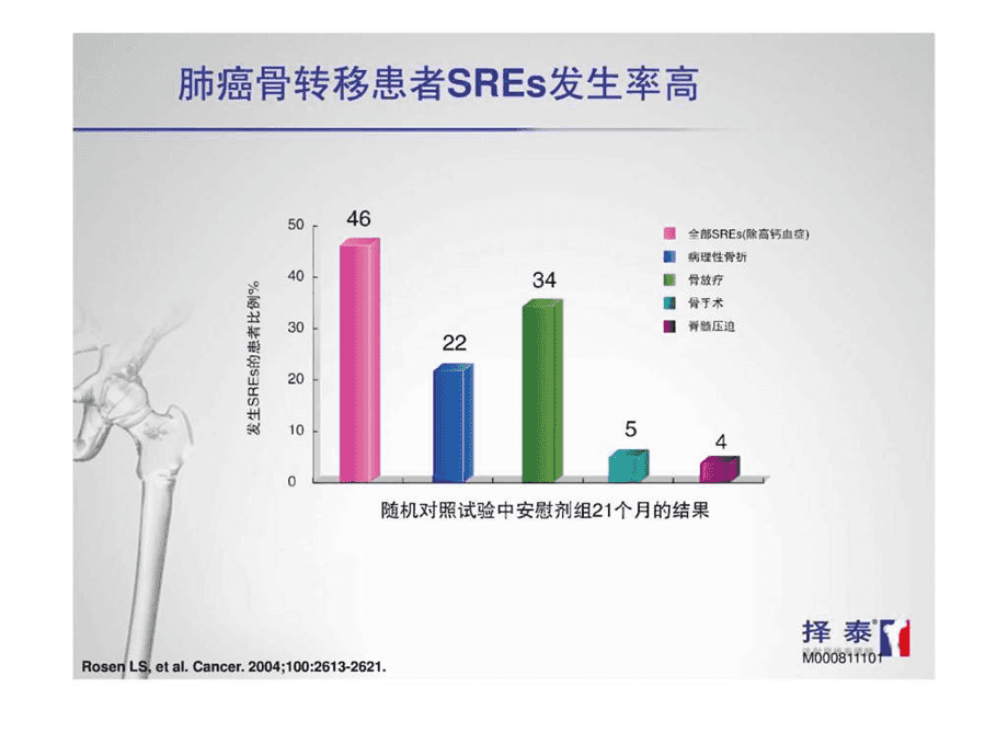 癌症四期、骨转移、黄金突变，该如何选择靶向药？