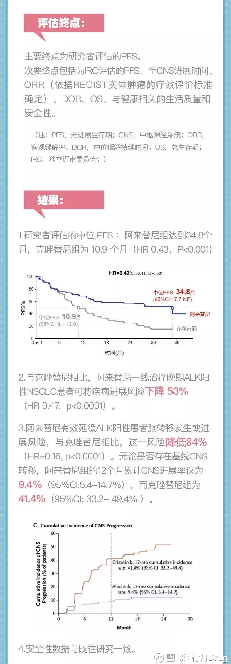 EGFR突变型阳性晚期一线治疗，肺癌的靶向治疗时代来临