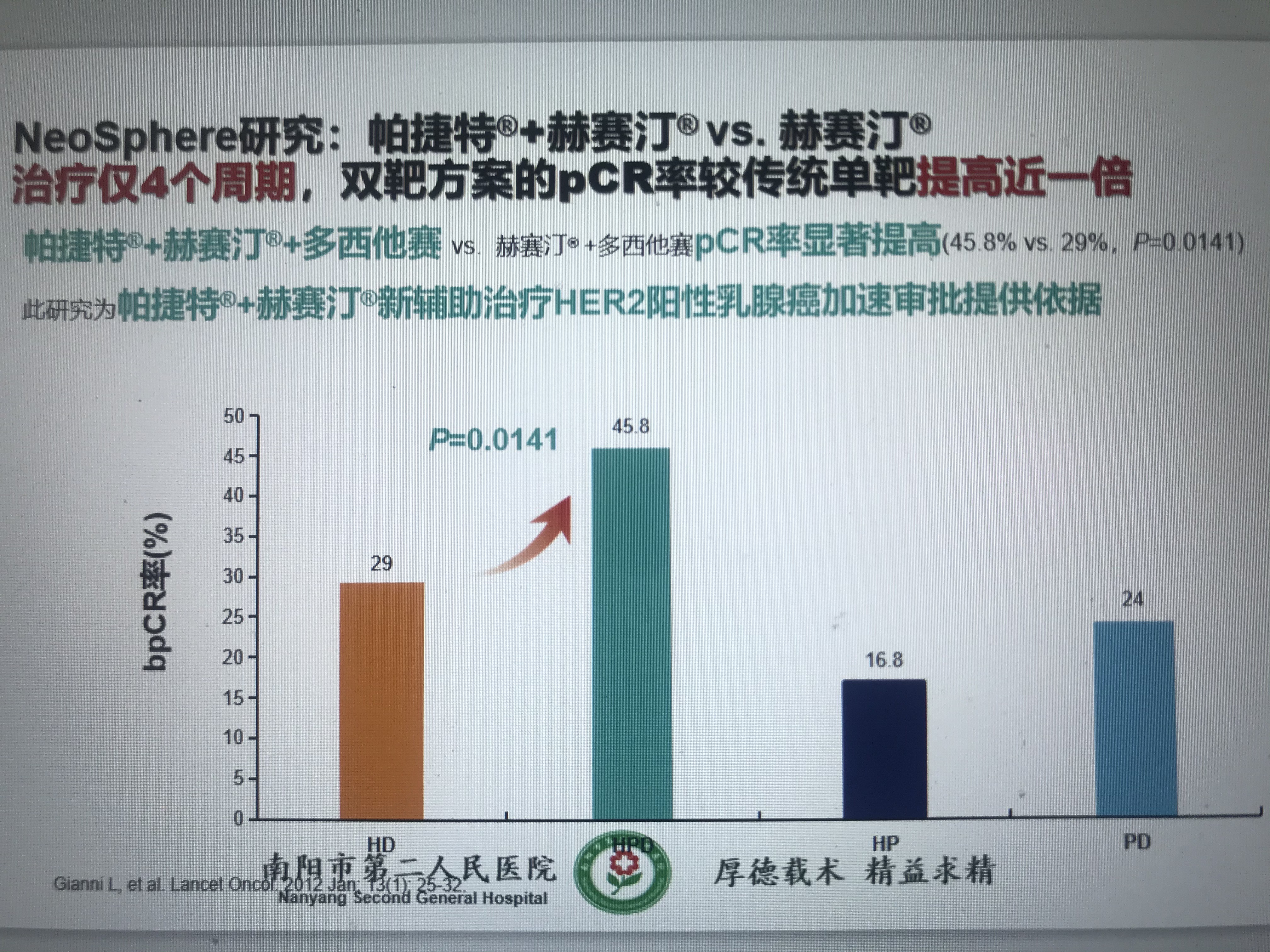 安维汀：安维汀单抗注射液的临床疗效不错结直肠癌