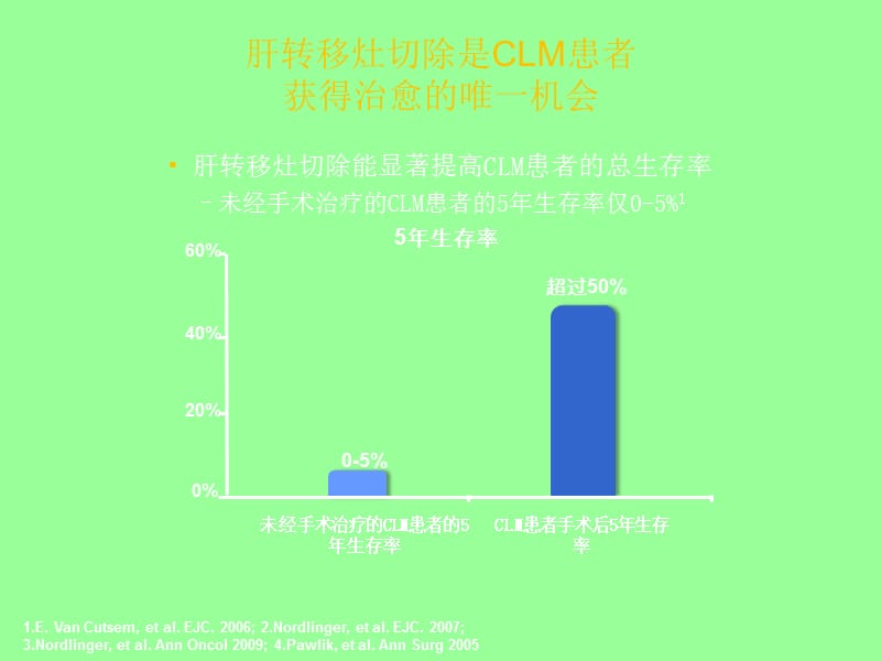 能延长晚期癌症患者的生存期吗？贝伐珠单抗注射液