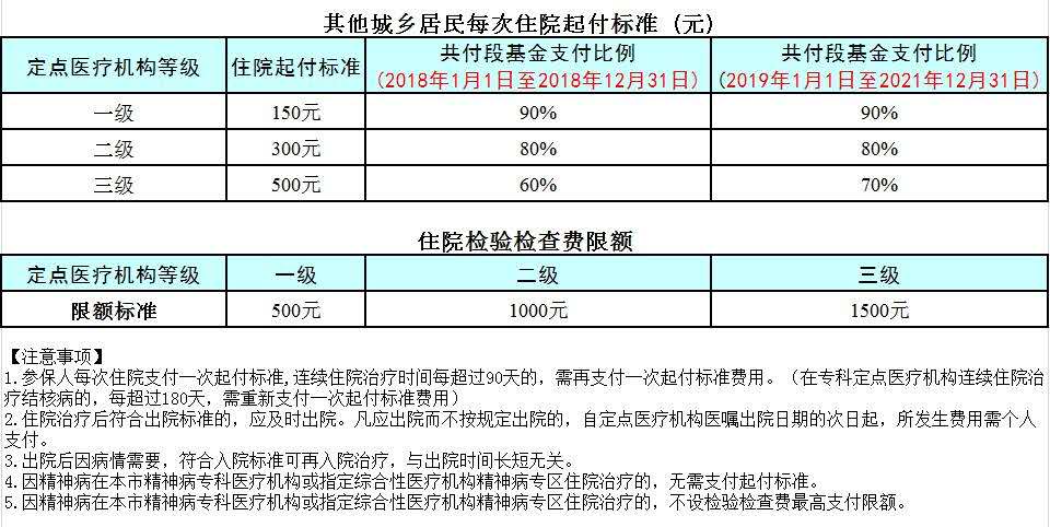 奥希替尼医保报销后的价格是多少？尼还有什么版本？