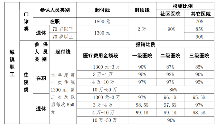 达沙替尼进医保了吗_2018伊马替尼医保报销_江苏奥希替尼进医保报销后多少钱