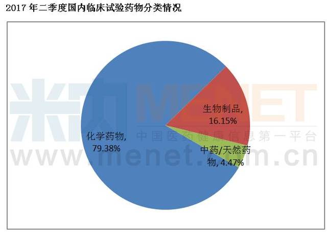 抑酸药物对奥希替尼合并使用(见[禁忌)]