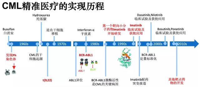 晚期肺癌确诊经过那些小症状，竟是肺癌警示嘉宾！