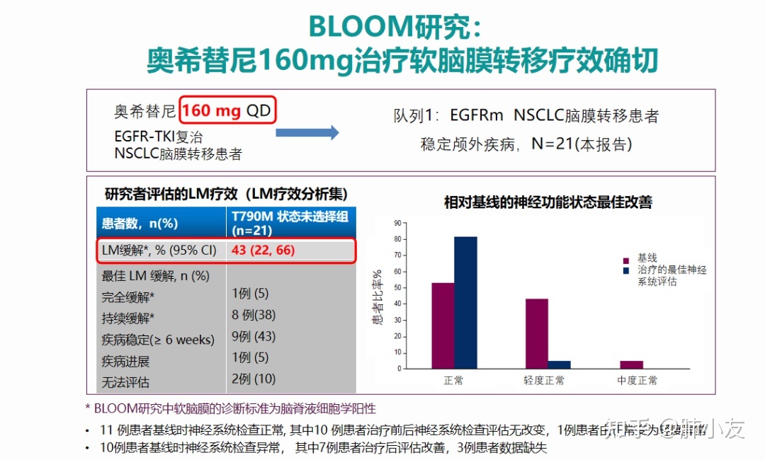 贝伐珠单抗价格_贝伐单抗一般多久产生耐药_贝伐单抗一般多久见效