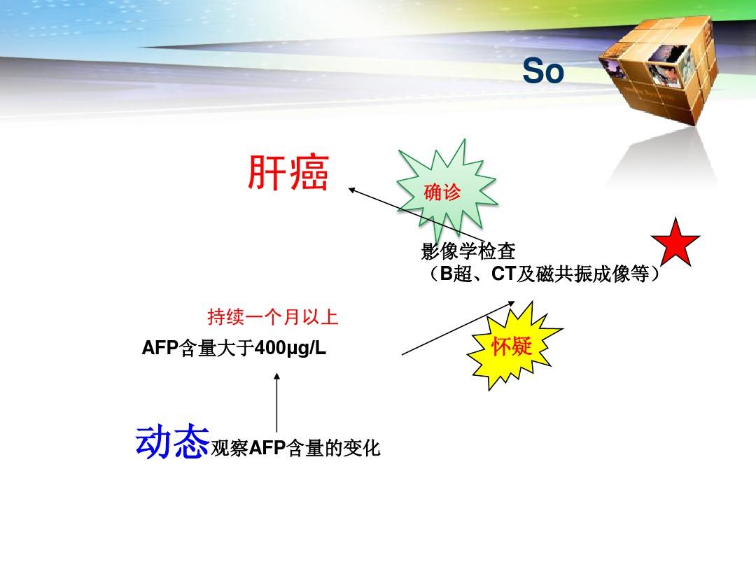 肝癌靶向药索拉非尼_肝癌切除不吃索拉非尼_肝癌吃索拉非尼的效果