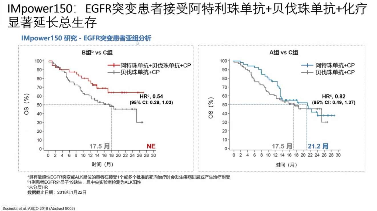 EGFR-TKIs肺癌靶向药的耐药性分析及攻克策略