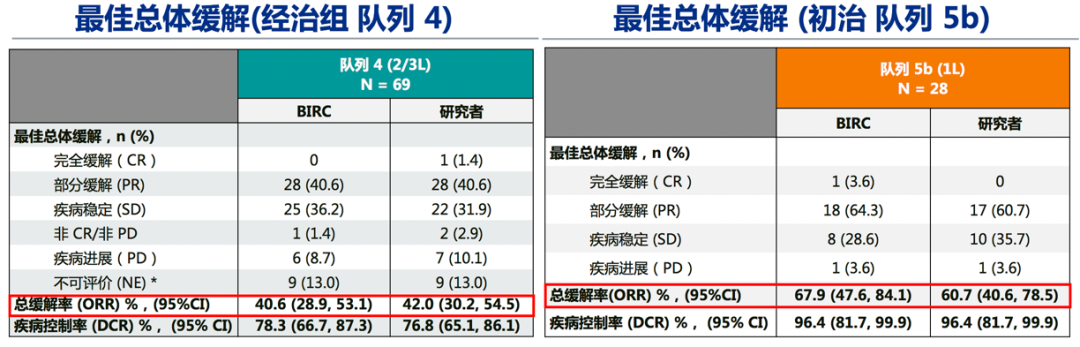 肺癌靶向药耐药_肺癌吃吉非替尼耐药能吃三代吗_赛瑞替尼吃多久会耐药