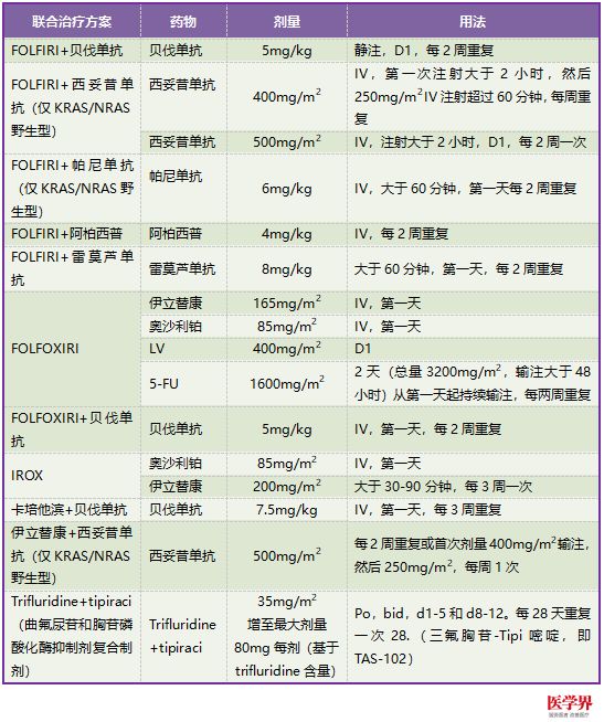 奥希替-tkis治疗失败后奥希替尼的疗效与临床益处
