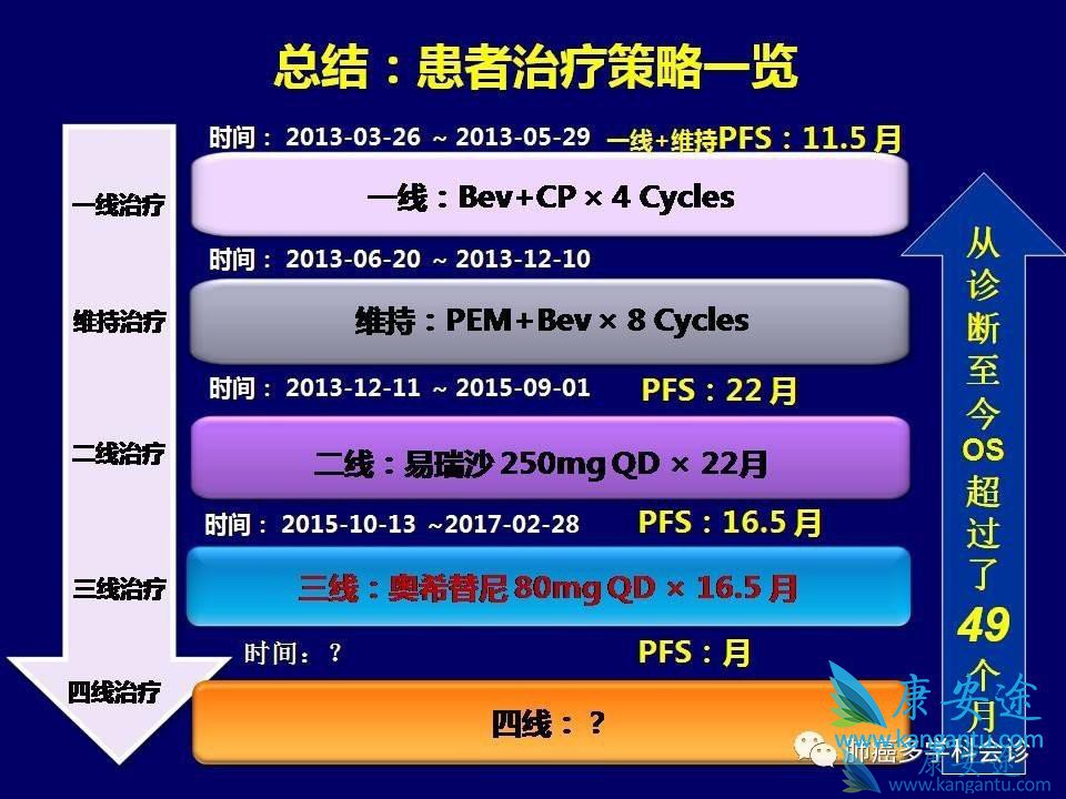 奥希替尼一线治疗效果_奥希替尼印度版白盒_azd9291奥希替尼