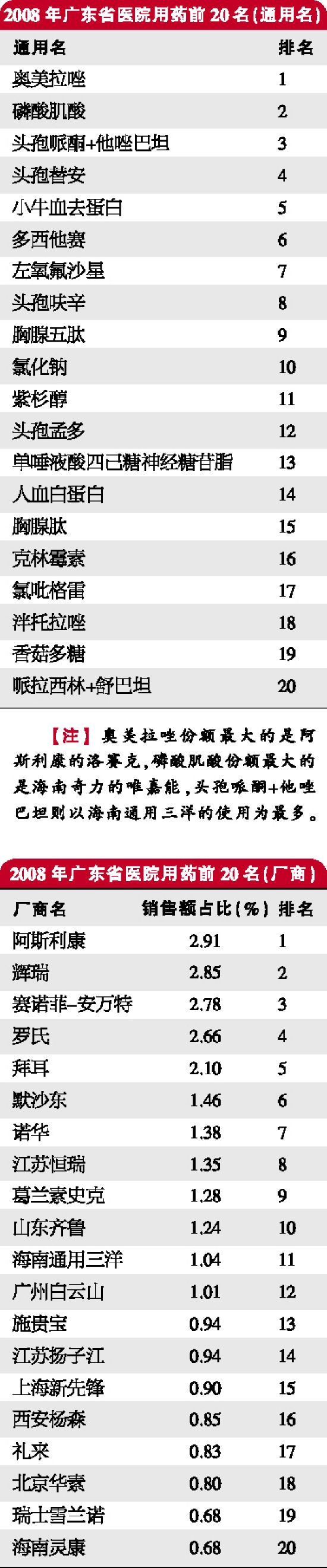 贝伐珠单抗说明书_贝伐单抗是什么颜色_贝伐珠单抗多少钱一支