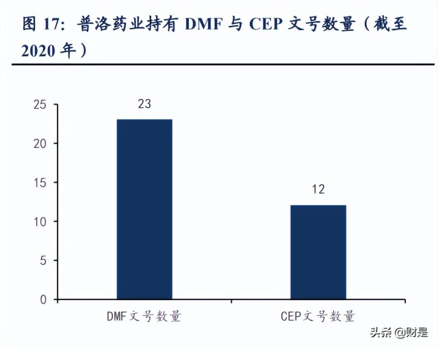 贝伐珠单抗的副作用_贝伐珠单抗国产齐鲁_贝伐珠单抗赠药