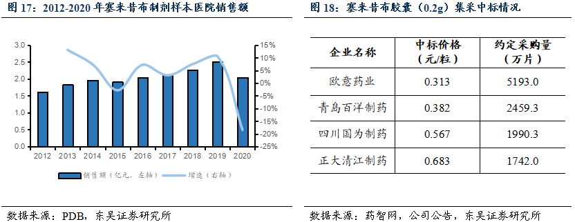 贝伐珠单抗国产齐鲁_贝伐珠单抗赠药_贝伐珠单抗的副作用