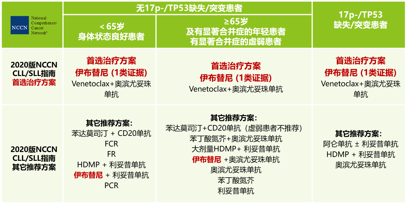 胸腺癌 靶向药_腺癌靶向药奥希替尼_azd 9291 奥希替尼