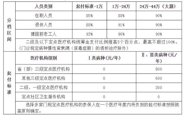 阿西替尼进医保了吗_香港买奥希替尼多少钱_奥希替尼什么时候进的医保