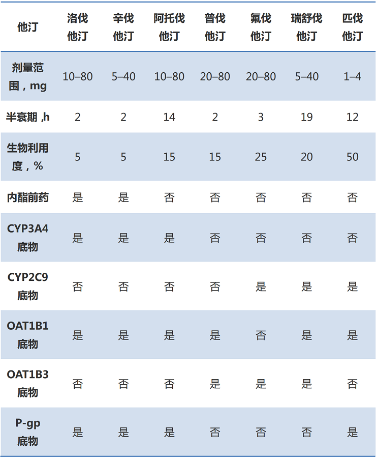 贝伐珠单抗生物类似药临床试验指导原则（征求意见稿）







