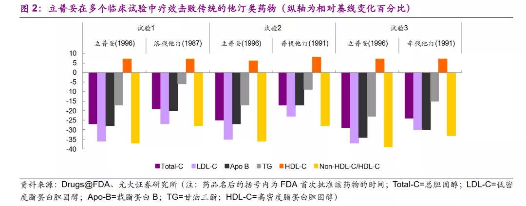 
【香樟推文】贝伐珠单抗生物类似药临床研究策略