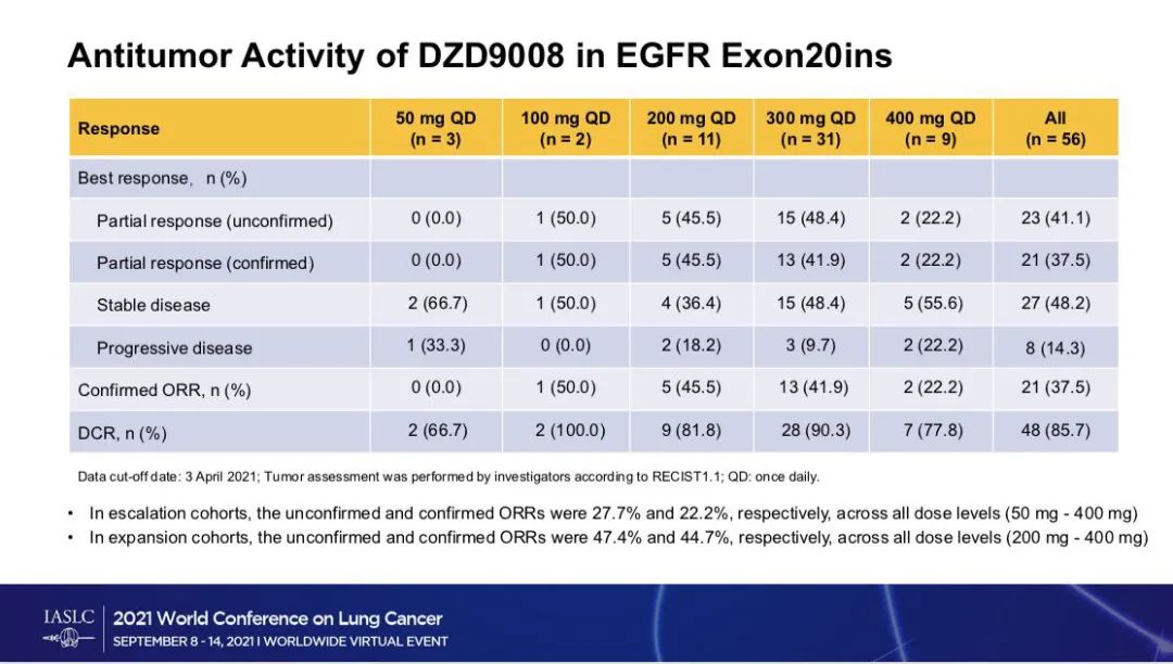 EGFR-TKI,口服不可逆的EGFR一代耐药问世