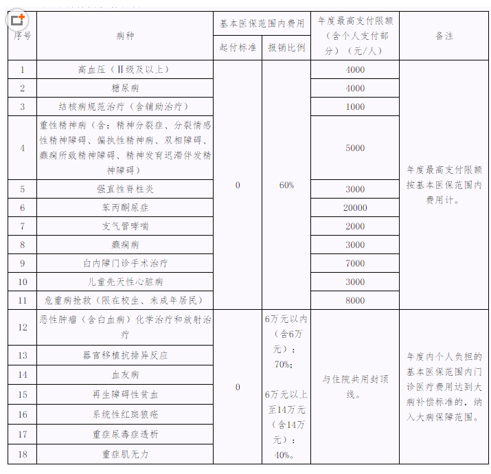 奥希替尼河南医保怎么报销_2019年伊马替尼医保报销比例_河南医保跨省异地报销比例