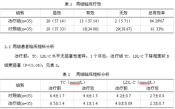 单抗治疗转移性结直肠癌的无进展生存期单抗的疗效