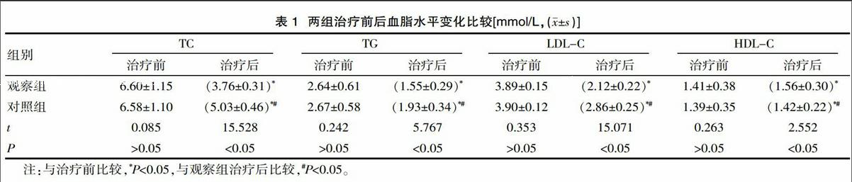 内分泌治疗联合贝伐珠单抗维持治疗的至治疗失败时间