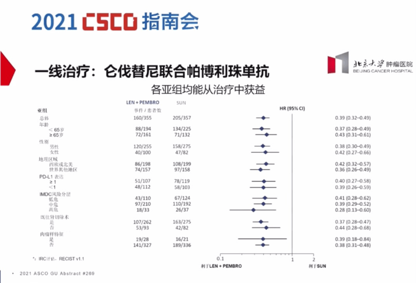 cfda 索拉非尼 肝癌_索拉非尼治疗肝癌效果尼_肝癌晚期吃索拉非尼