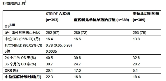 索拉非尼肝癌辅助治疗_索拉非尼治疗肝癌效果尼_肝癌的索拉非尼