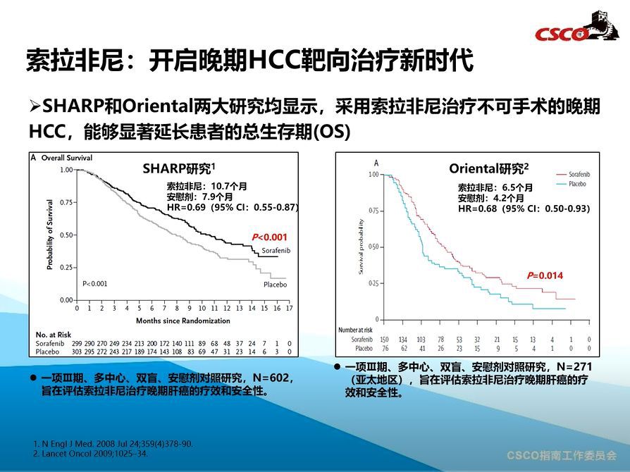 

肝癌靶向治疗的新时代——索拉非尼治疗肝癌的临床研究
