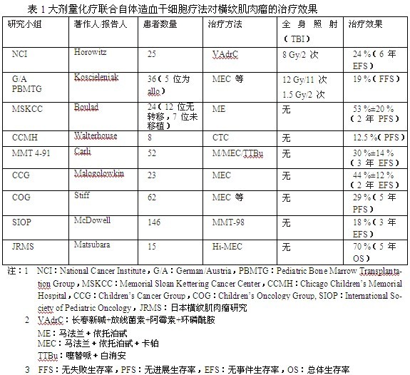 非小细胞肺癌NCCN指南及免疫药物治疗及注意事项指南