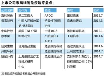 肺癌靶向药奥希替尼错过吃药时间_肺癌靶向药物的价格_肺癌骨转靶向药有效吗