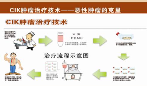 贝伐珠单抗说明书_贝伐珠单抗生存期_贝伐珠单抗是化疗药吗