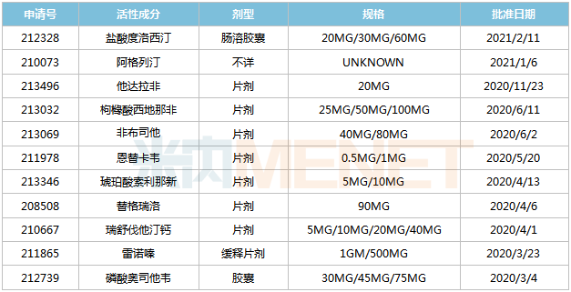 贝伐单抗印度版_贝伐珠单抗多少钱一支_贝伐单抗合作医疗