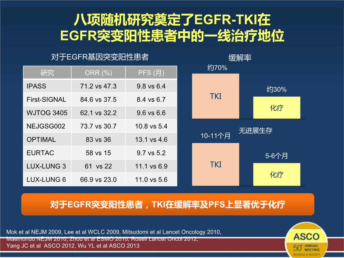 贝伐单抗用一次再吃药可以吗_贝伐珠单抗一次用几支_贝伐单抗是靶向药吗